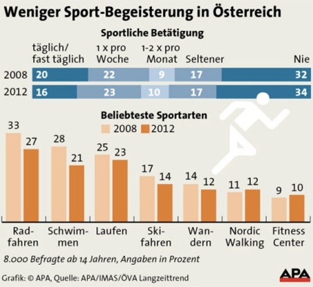 Statistik_sport